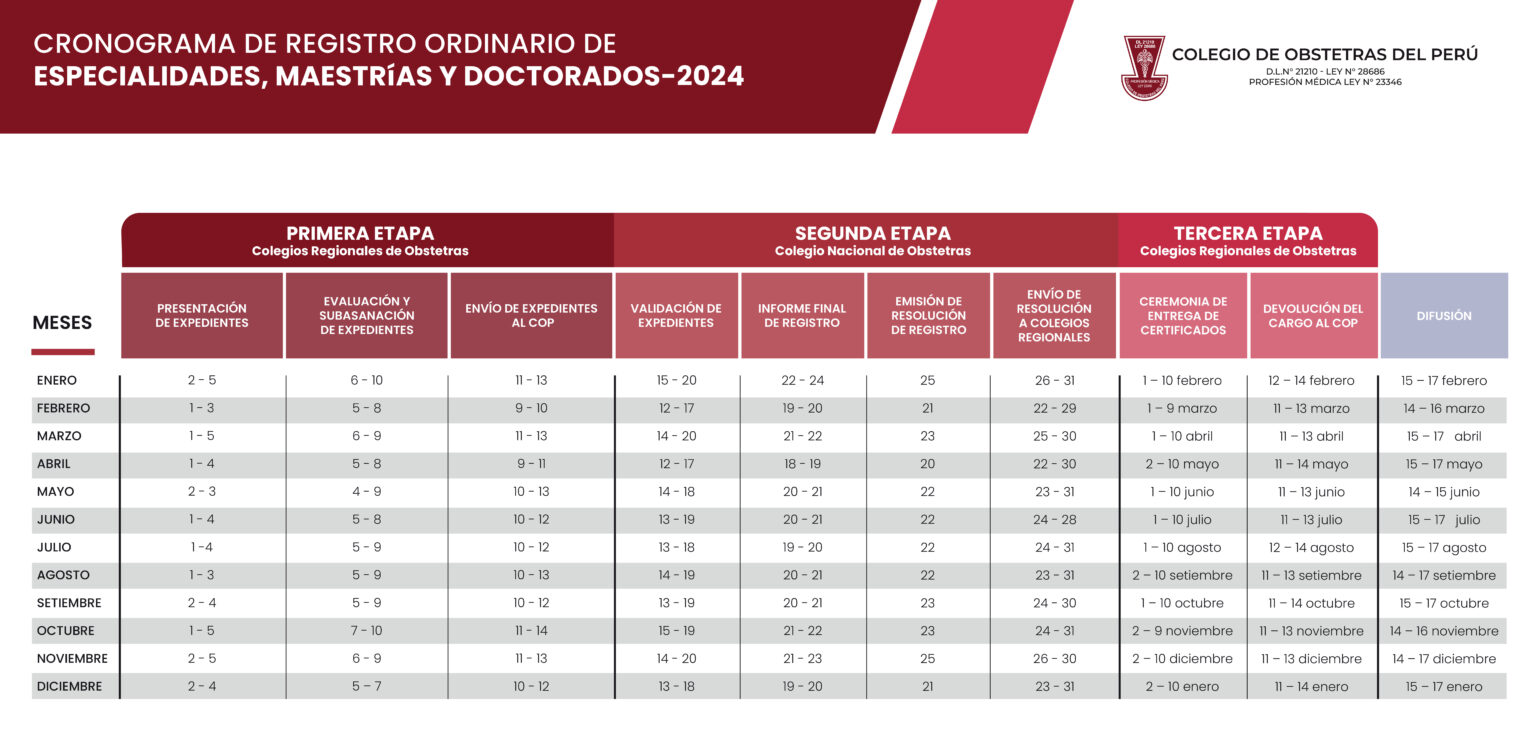 Ficha de carnet